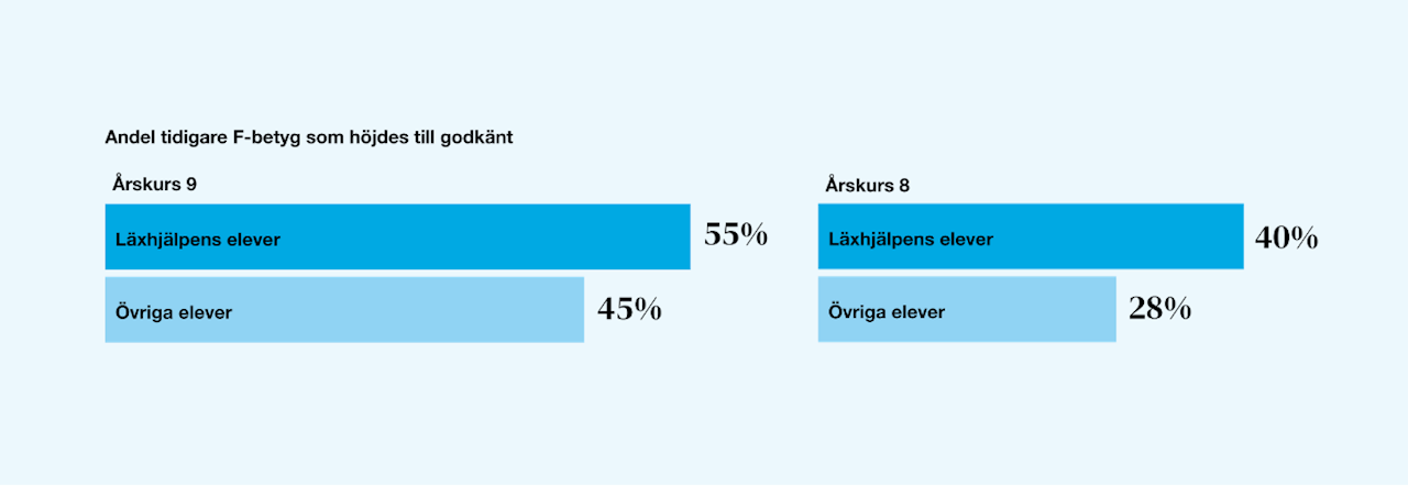 element webb rapport vi har inte råd att vänta (5).png