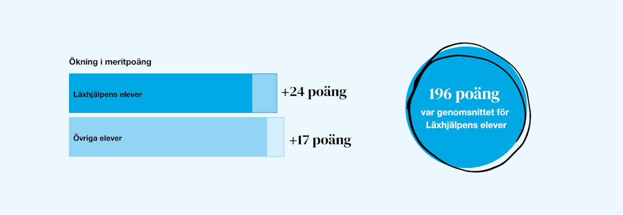 element webb rapport vi har inte råd att vänta (3).png